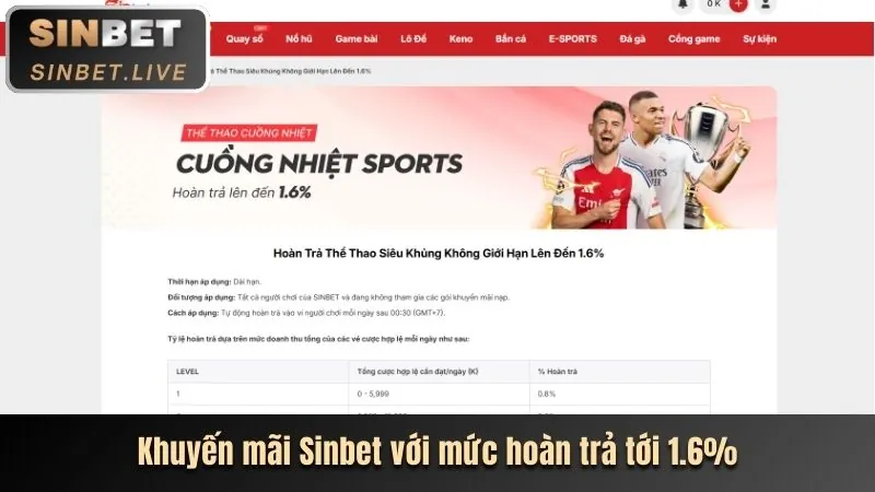 Ưu đãi nạp tiền hàng ngày c54 đăng nhập